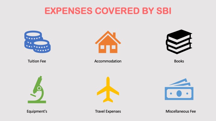 SBI Expenses